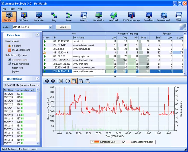 Axence NetTools 5.1.20913.0