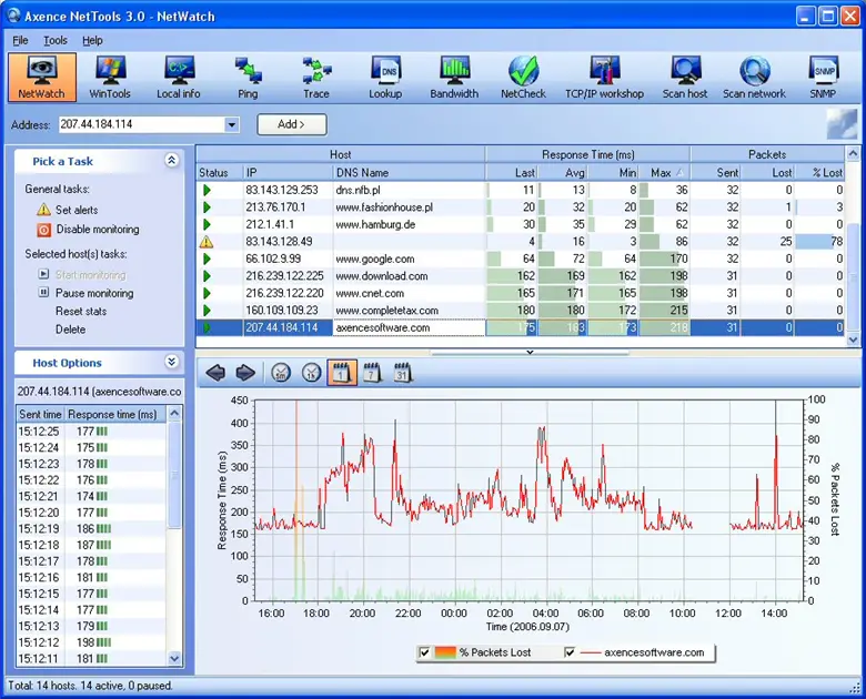 Axence NetTools 5.1.20913.0
