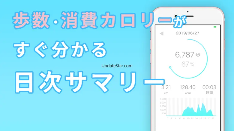 Step歩数計で1万歩計量 1.6