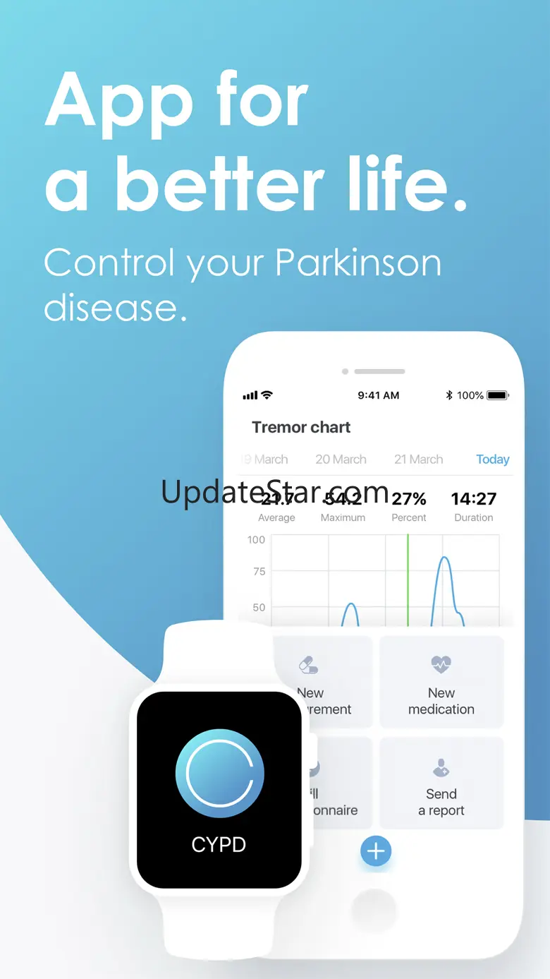 CYPD 1.5.8