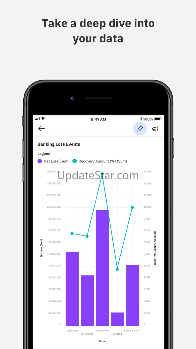 IBM Cognos Analytics Mobile 1.1.19