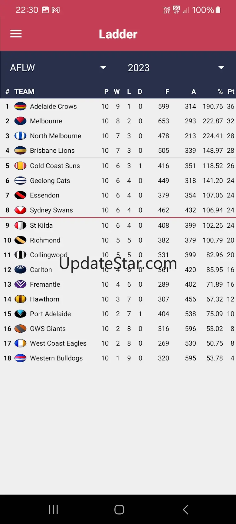 AFL - Footyinfo Live Scores 7.1.5