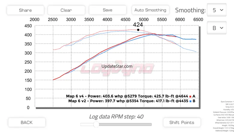 Log Dyno 1.08.04
