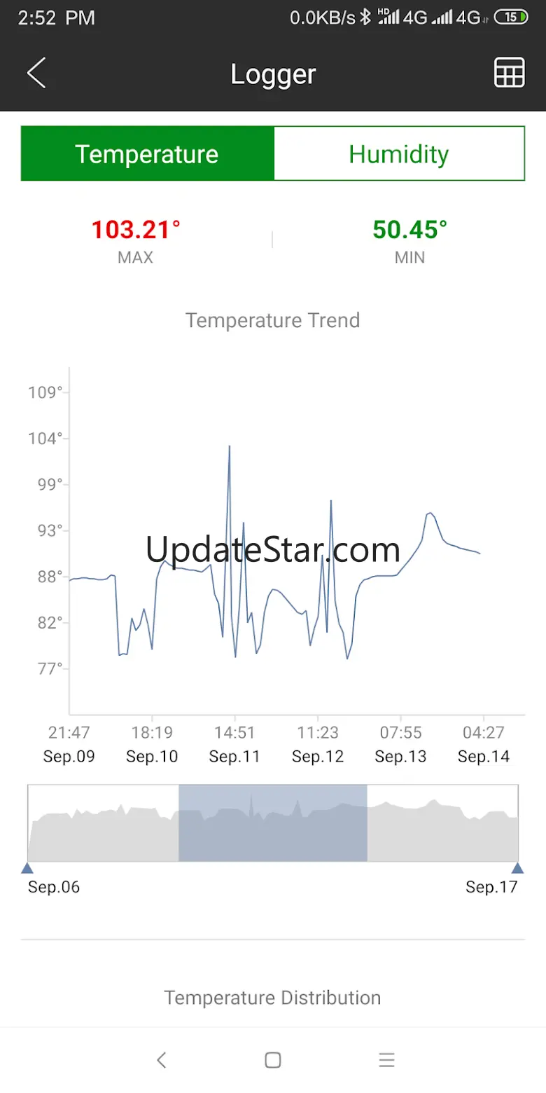 Sensor Blue 3.6.2