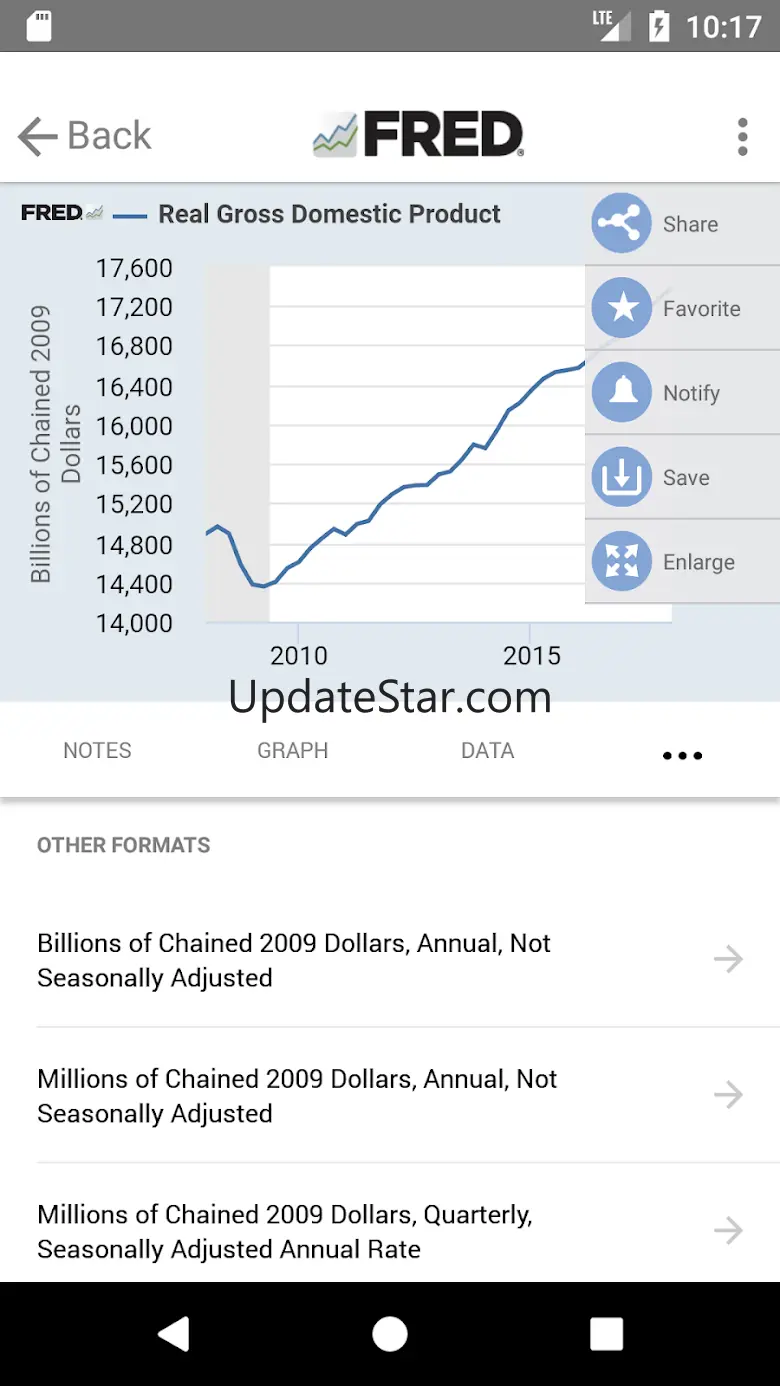 FRED Economic Data 5.6