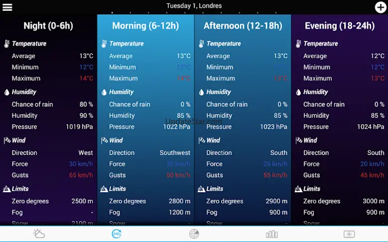 Weather for Sweden 3.9.4.16