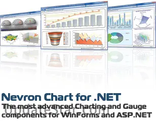 Nevron Chart for .NET 2022.1