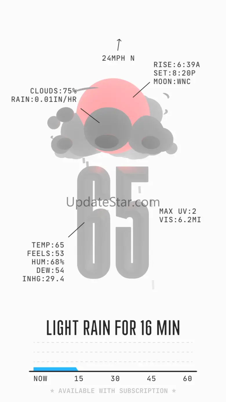 (Not Boring) Weather 3.27
