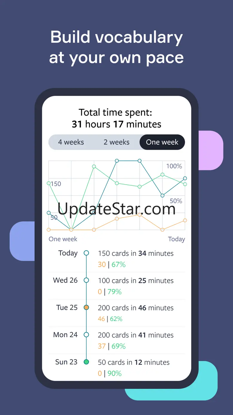 Lingvist: Learn Languages Fast 2.62.3