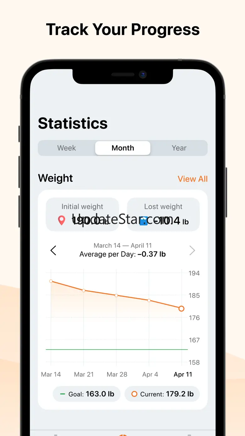 Intermittent Fasting, Tracker 4.2.6