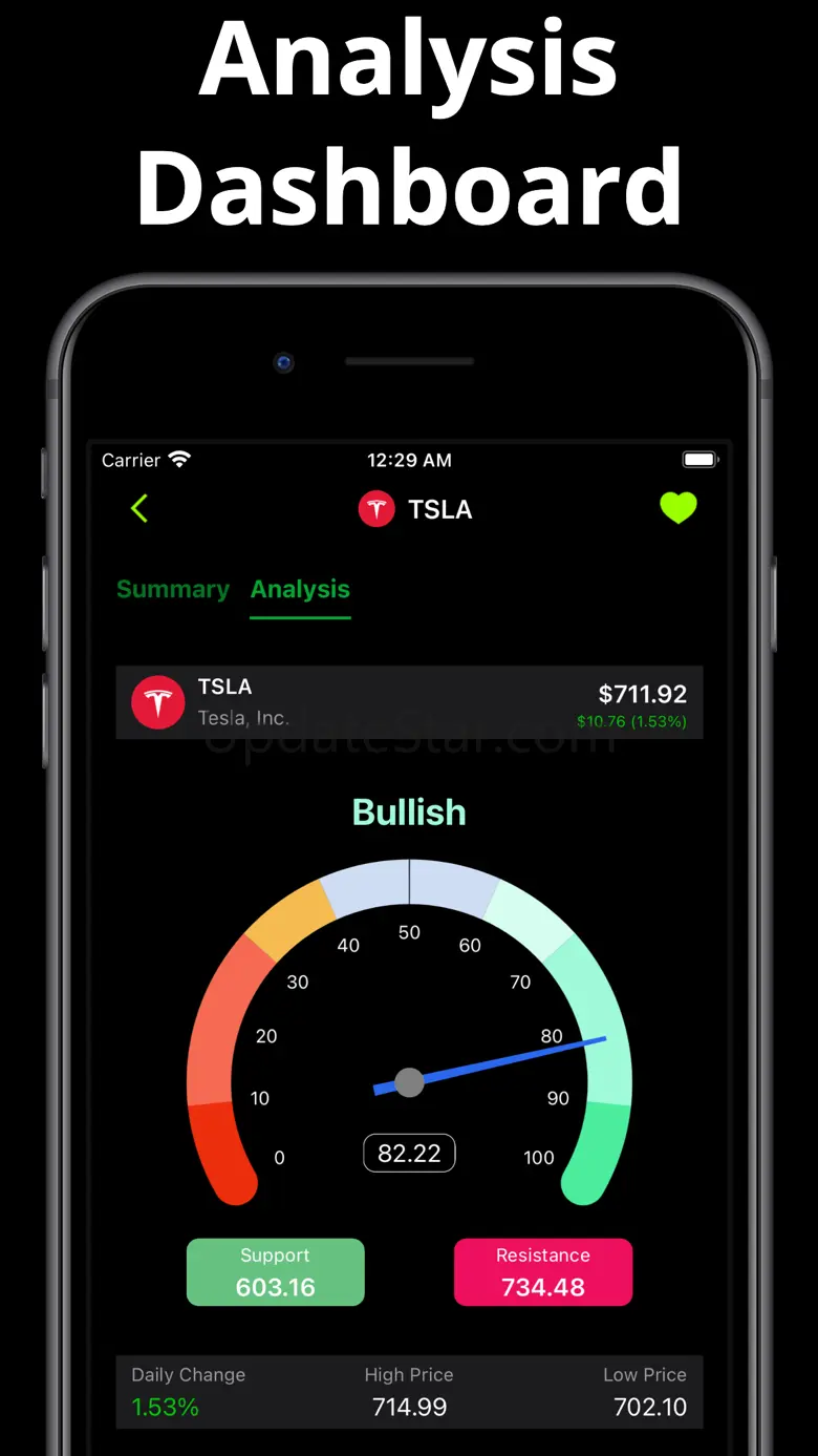 Option Signals 3.5