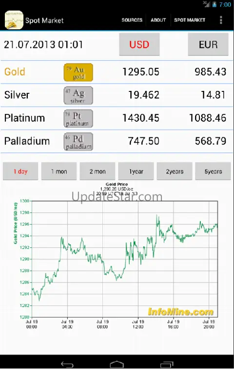 Gold Investment 6.3