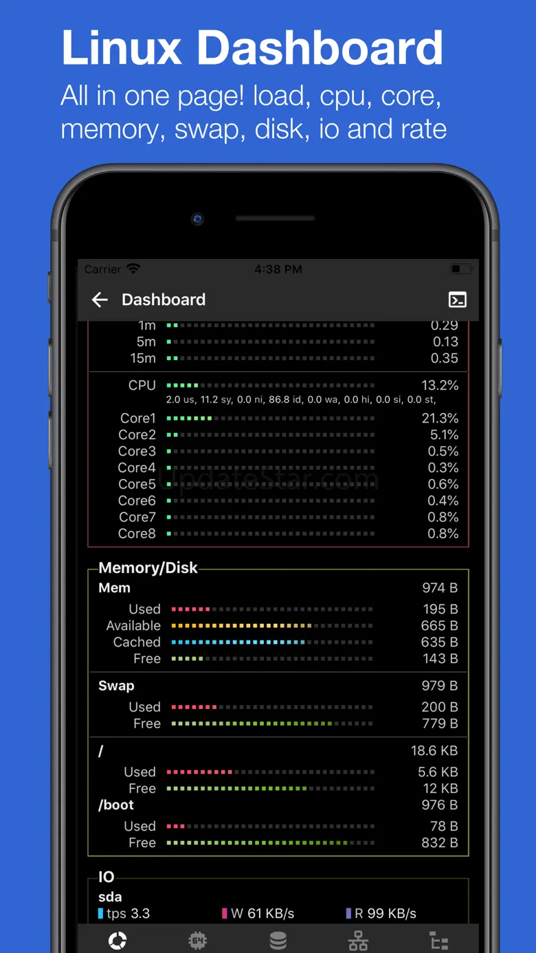 SSH+ 2.1