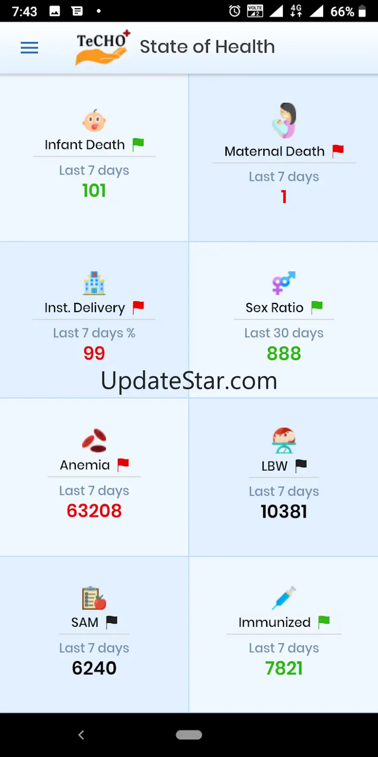 State of Health - Gujarat 1.0.58