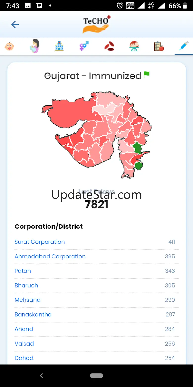 State of Health - Gujarat 1.0.58