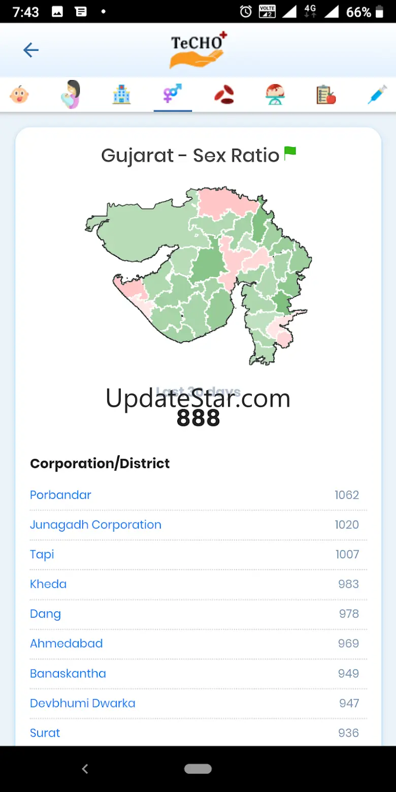 State of Health - Gujarat 1.0.58