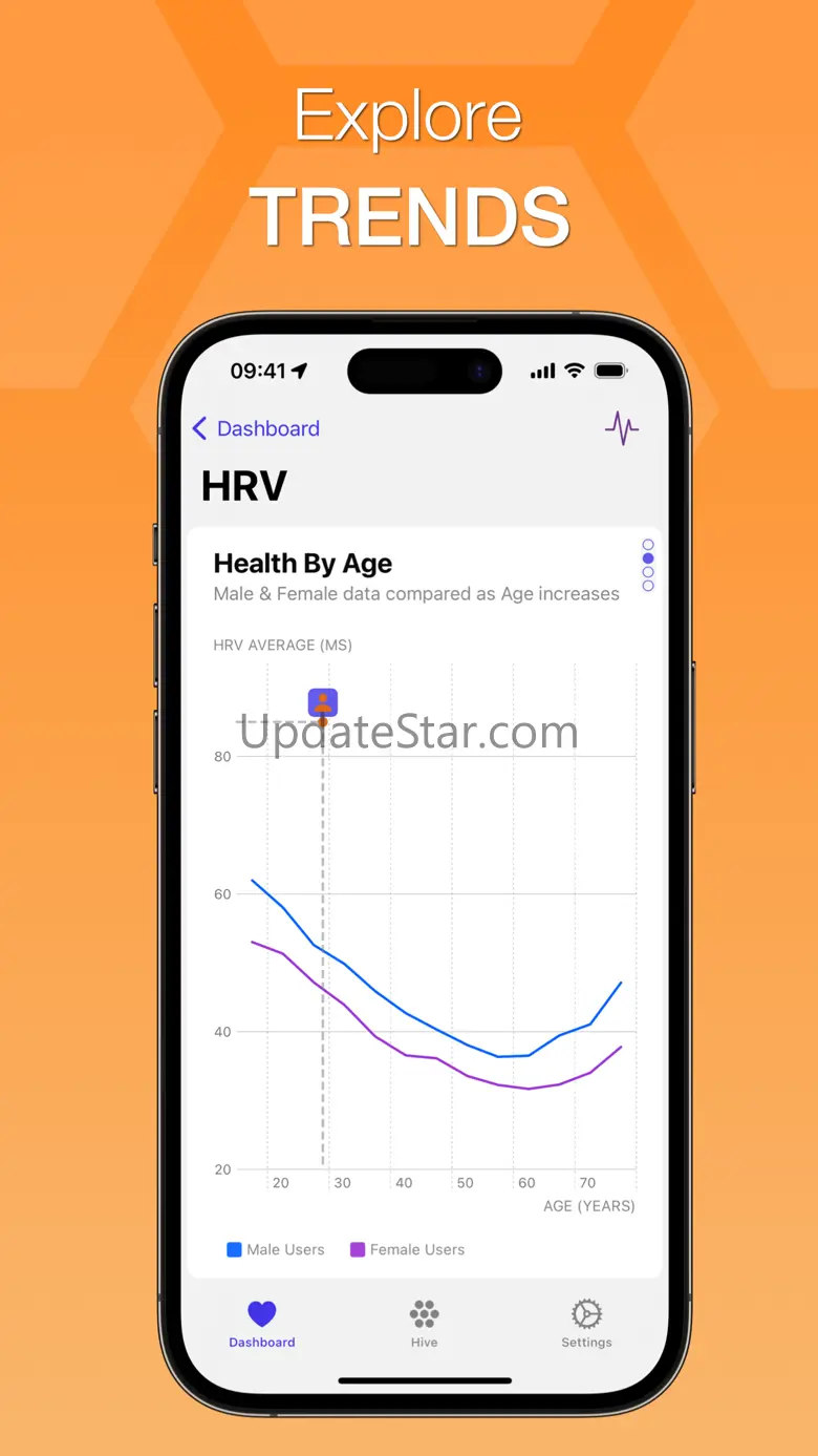 Health Hive: Compare Metrics 3.1.2