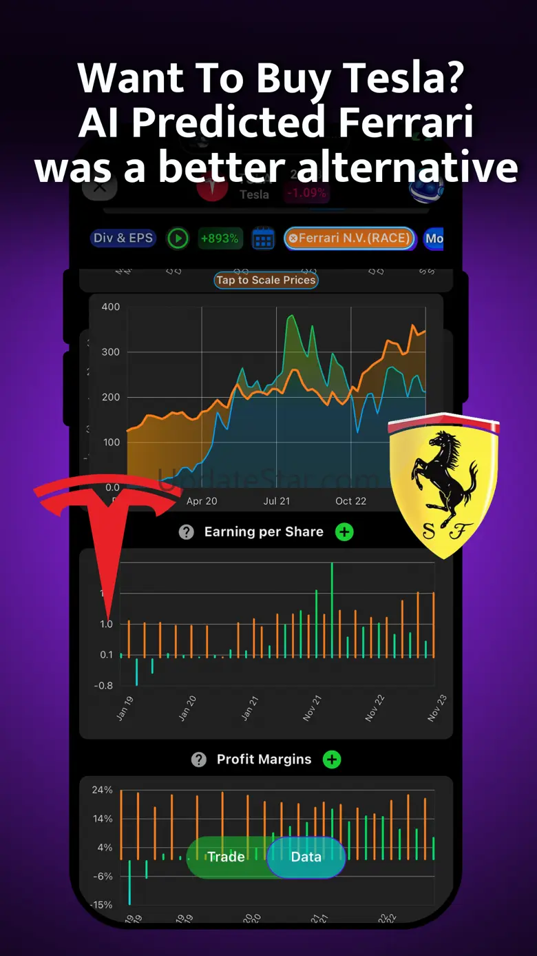 Stocks To Buy Now : AI Signals 14.8