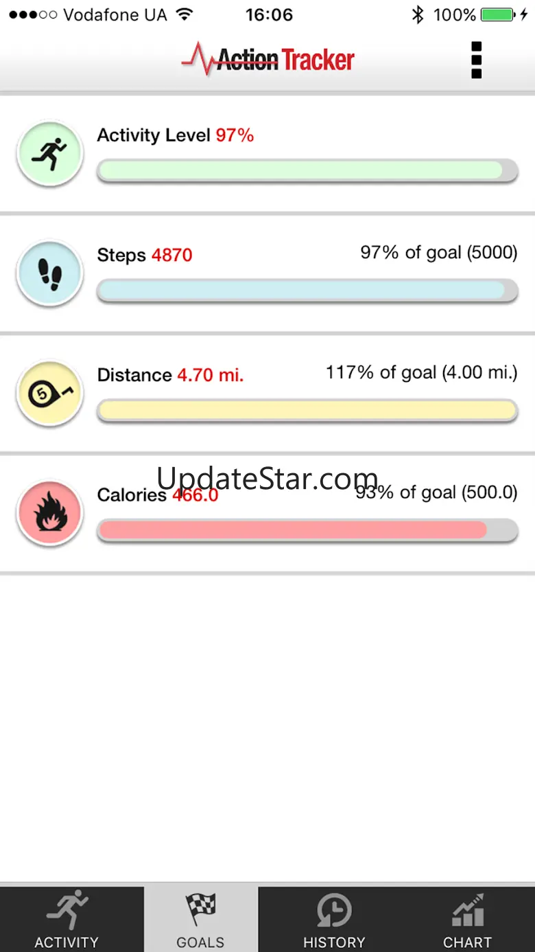 Activity action tracker 1.0.15