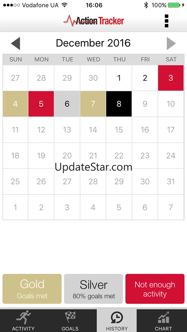 Activity action tracker 1.0.15