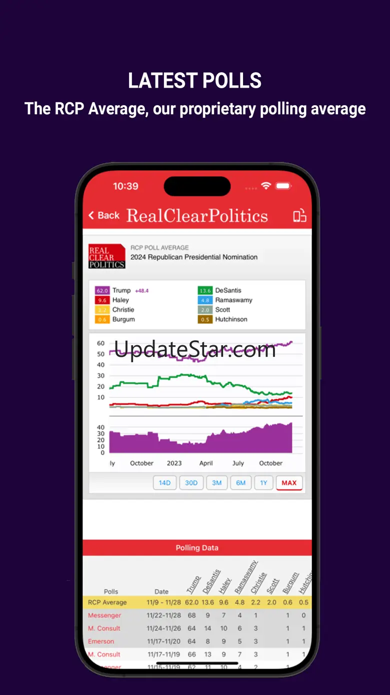 Real Clear Politics 2.0.7