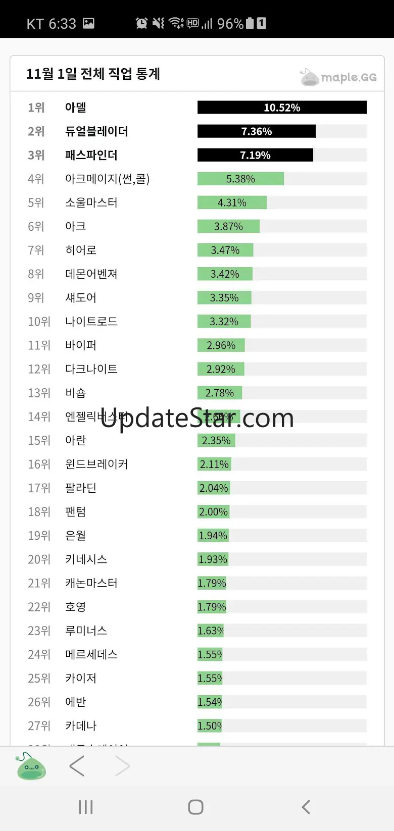 메이플지지 - 메이플 종합 통계
