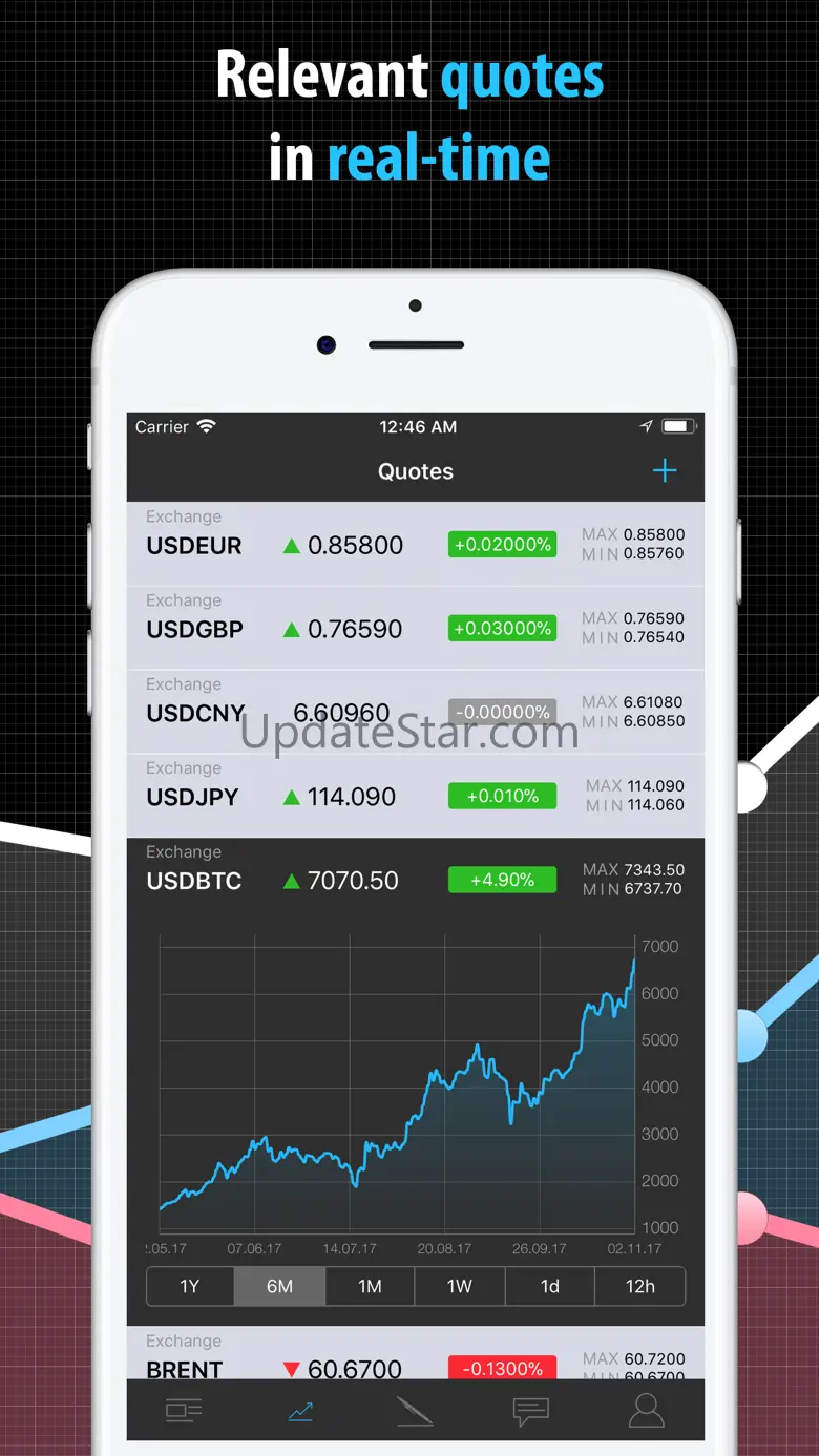 Raters - Trader chat 2.0.20