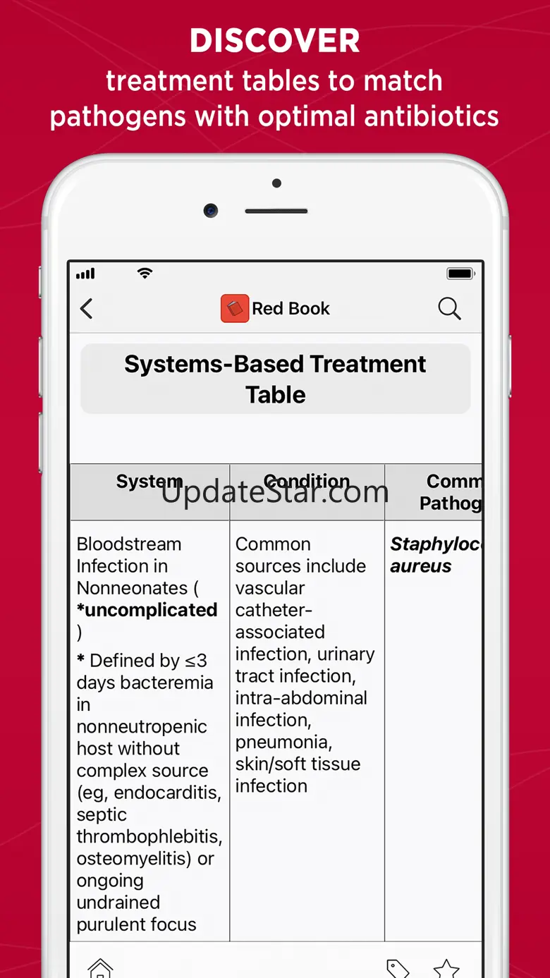 Red Book® 1.2