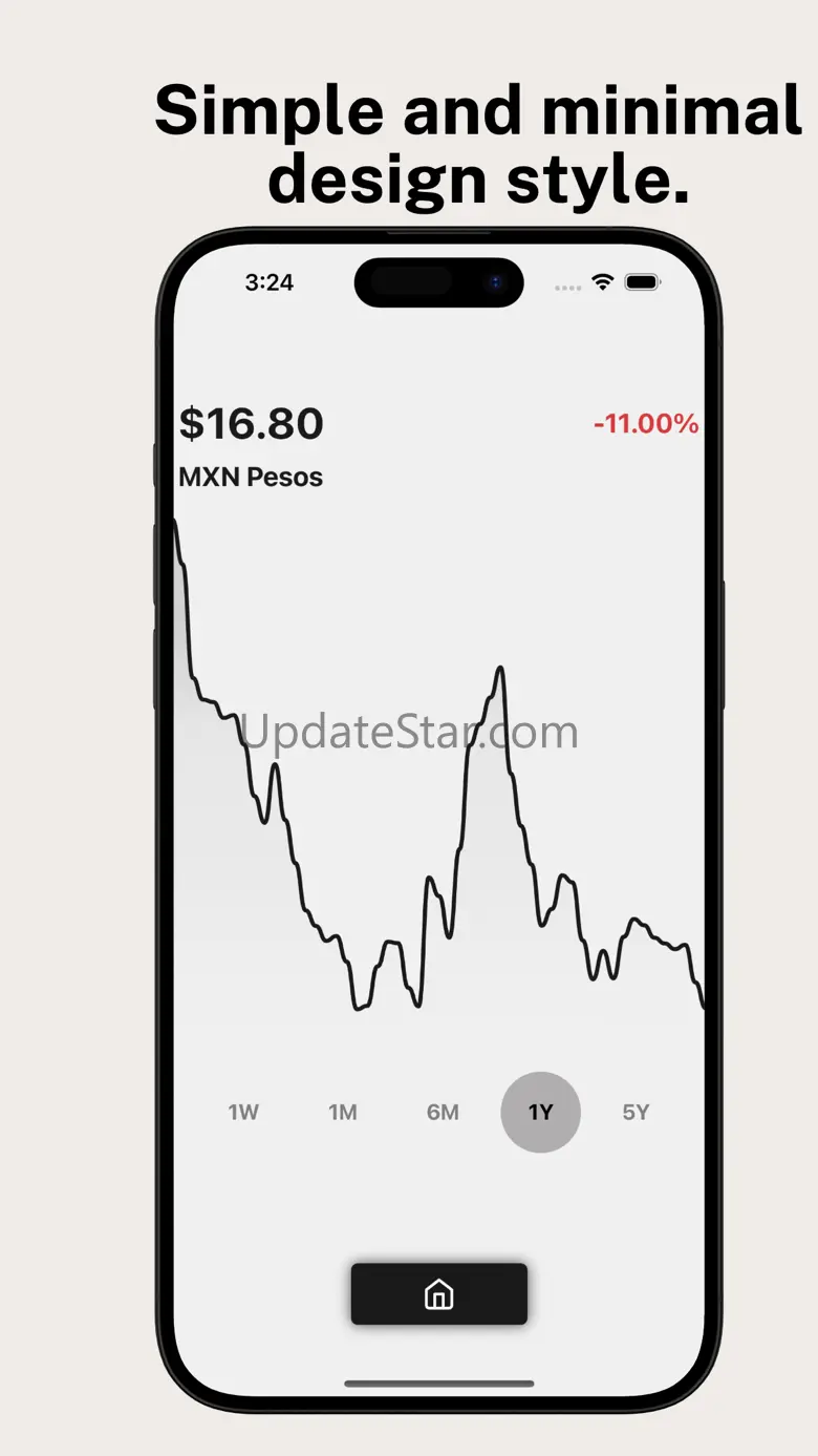 Mexican Peso US Dollar Convert 1.1