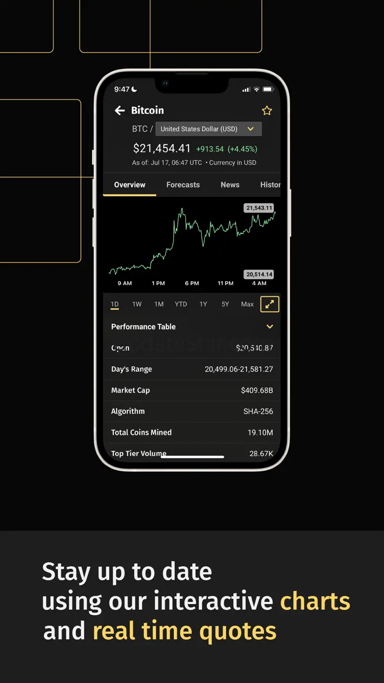 FX Empire: News & Market Data 3.0.8