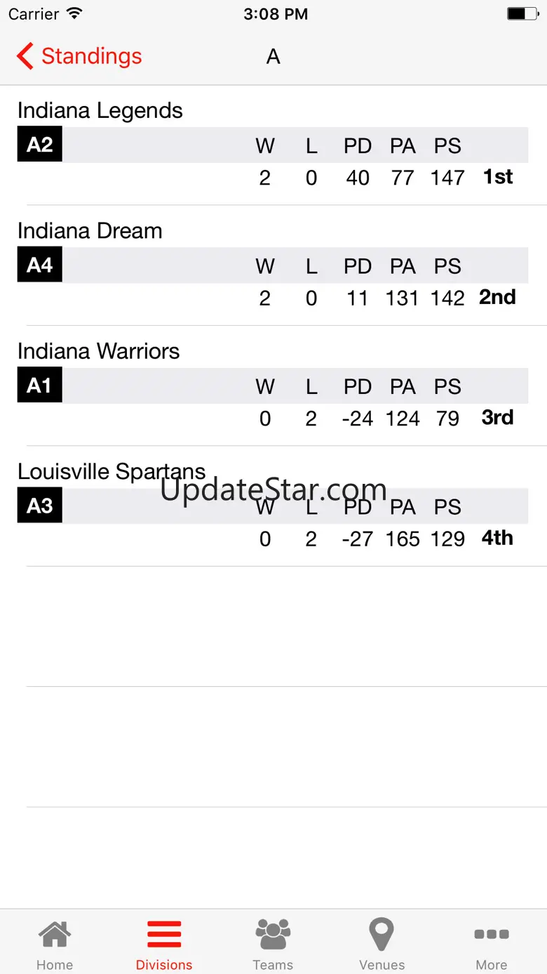 Midwest Basketball Tournaments 6.5.1