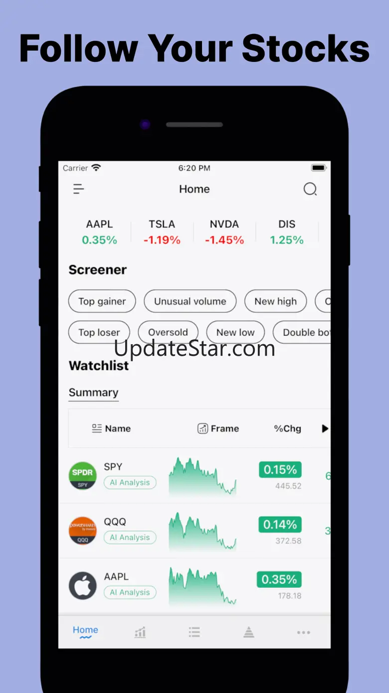 WallStreet Signal 1.4