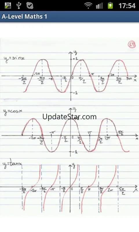 A-Level Mathematics (Part 1) 1.25