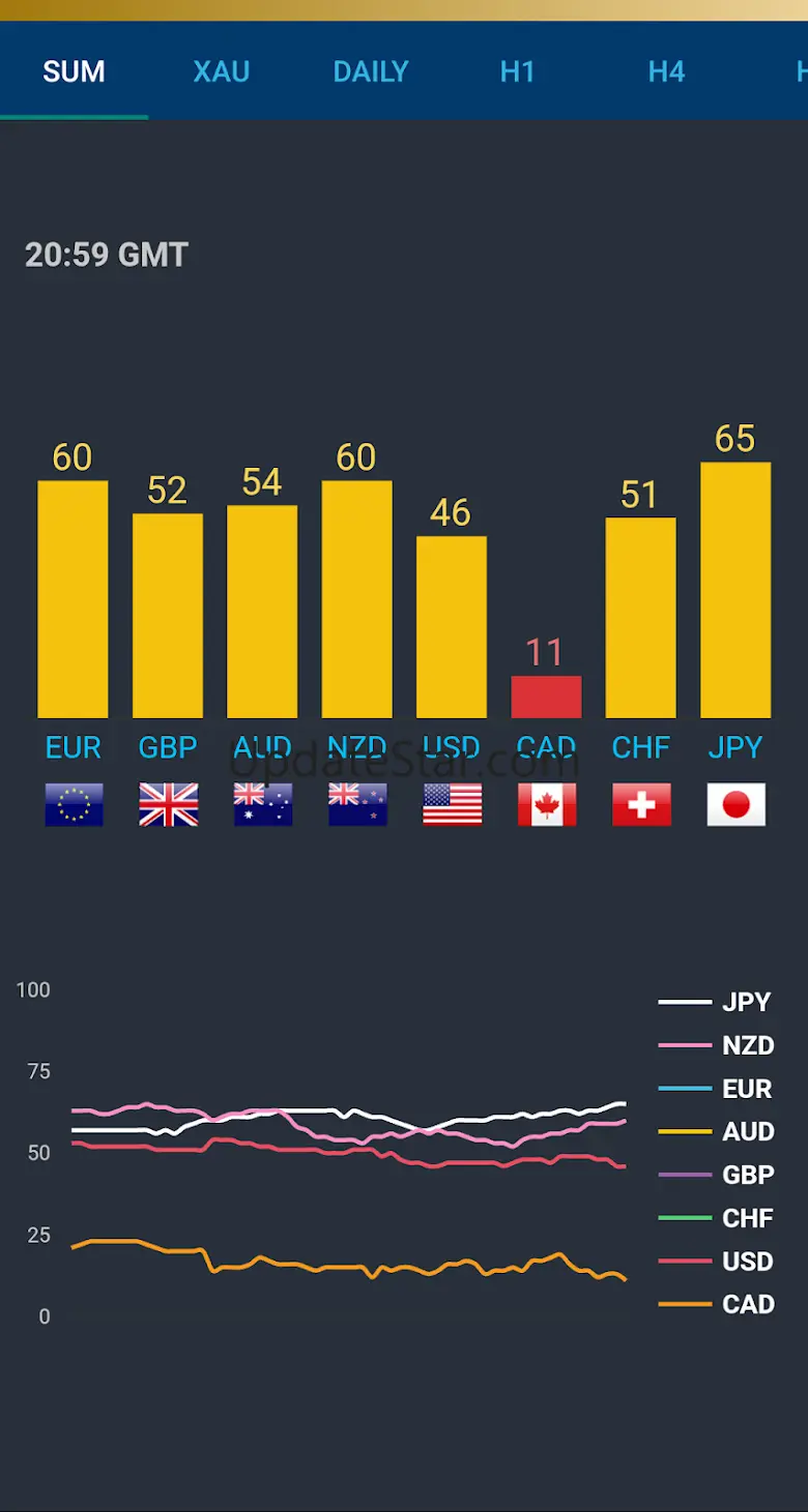FX Currency Strength Meter 8.15