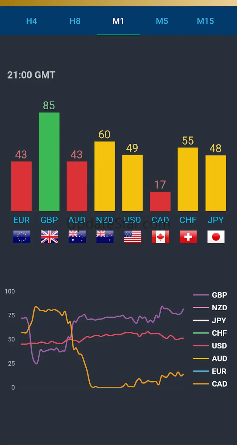 FX Currency Strength Meter 8.15