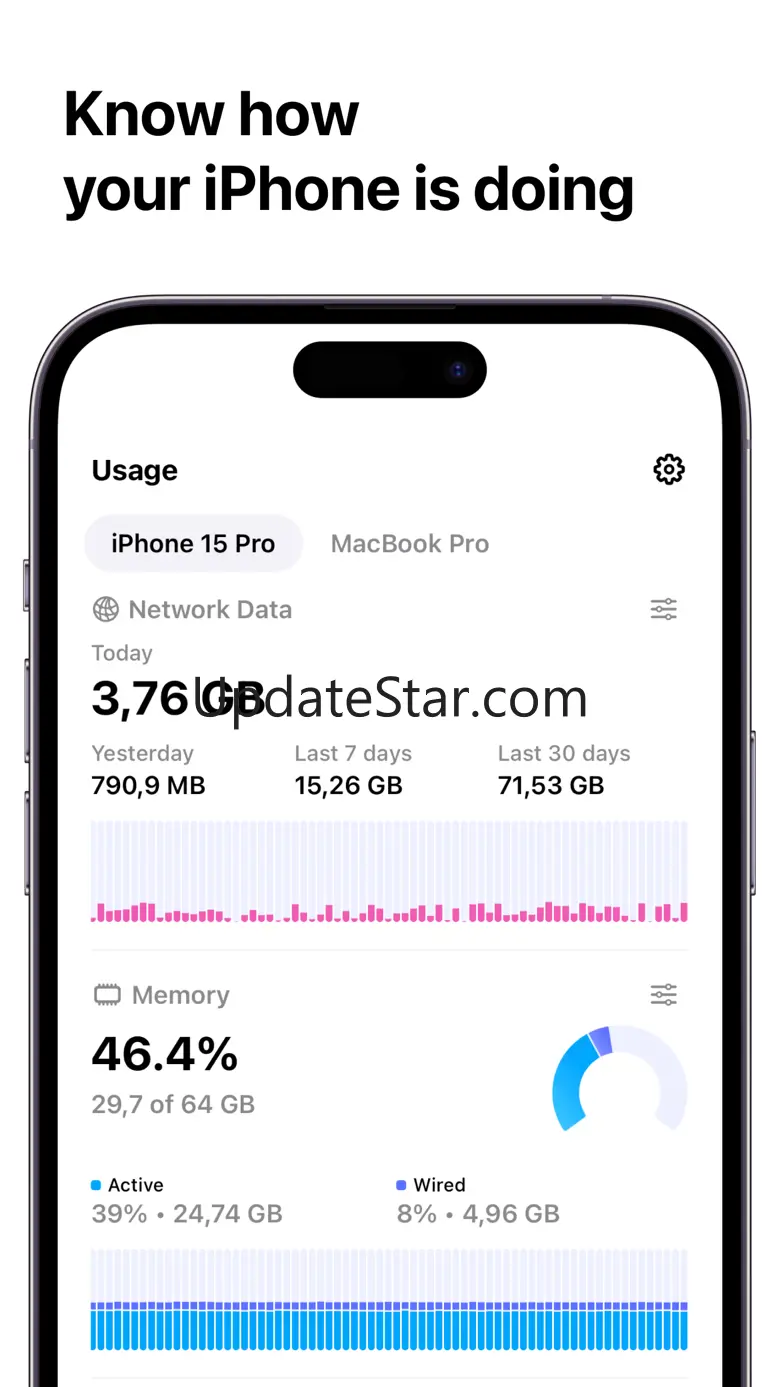 Usage: System Activity Monitor 2.5.0