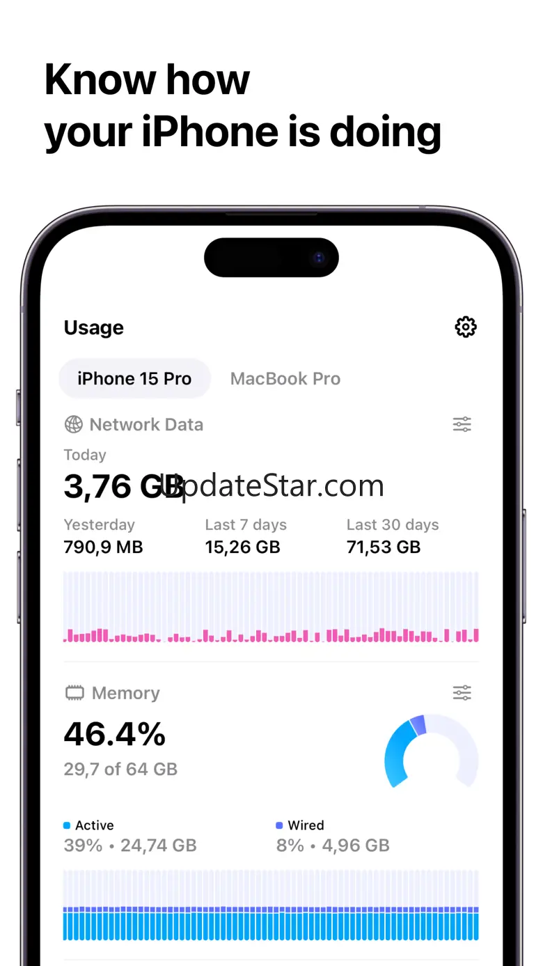 Usage: System Activity Monitor 2.5.0