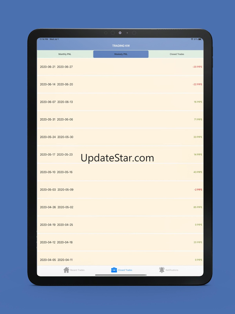 FREE FOREX SIGNALS 19.4