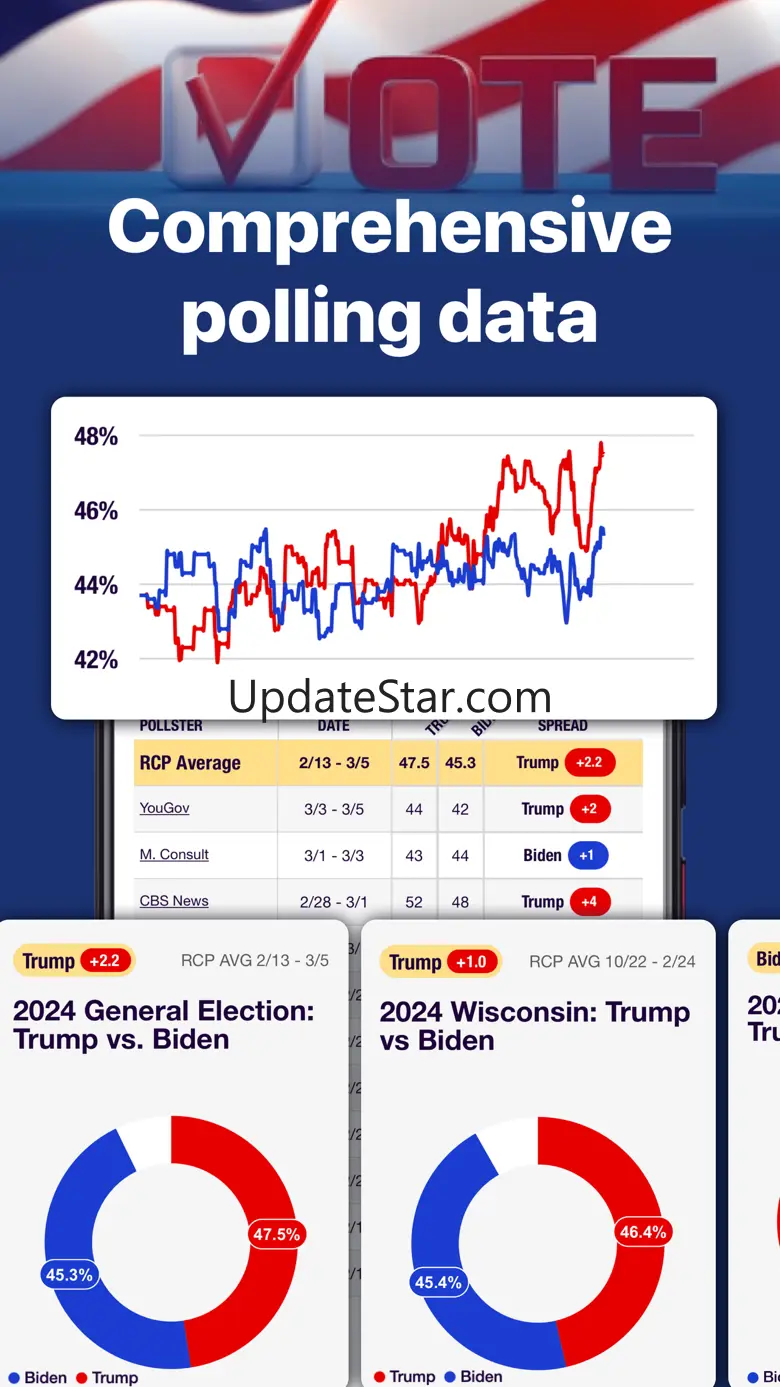MAGA 2024 - Trump Tracker App 1.5.0