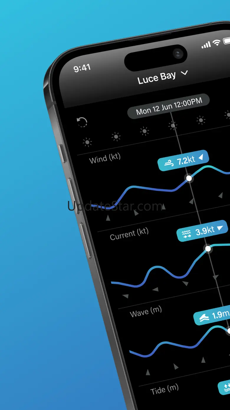PredictCurrent 1.2.1