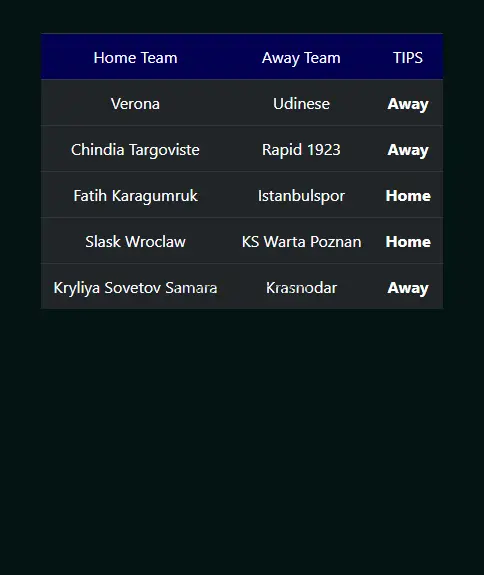 Correct Score HT/FT Full Time 3.44.0.23
