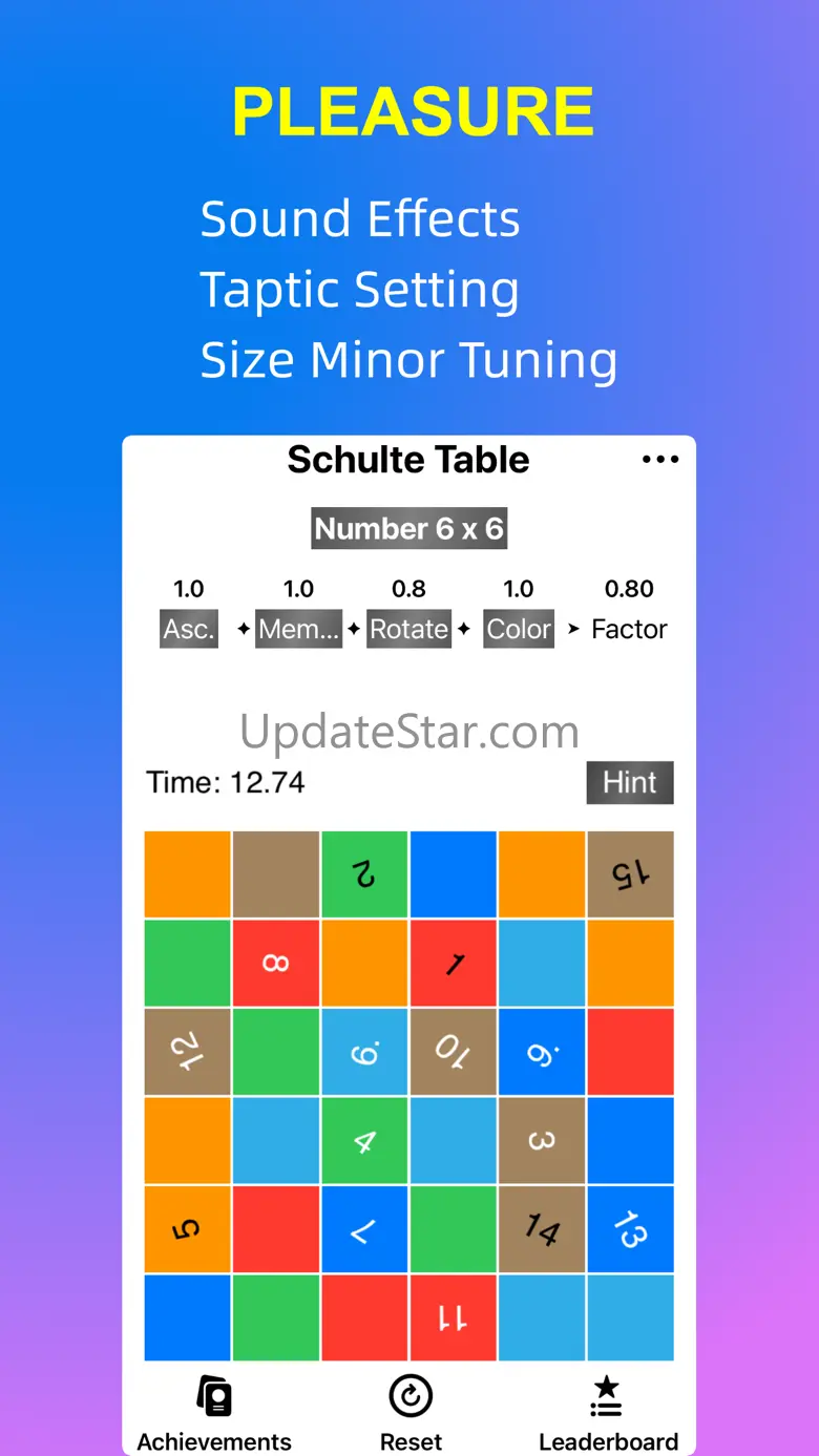 Schulte Table 3.8