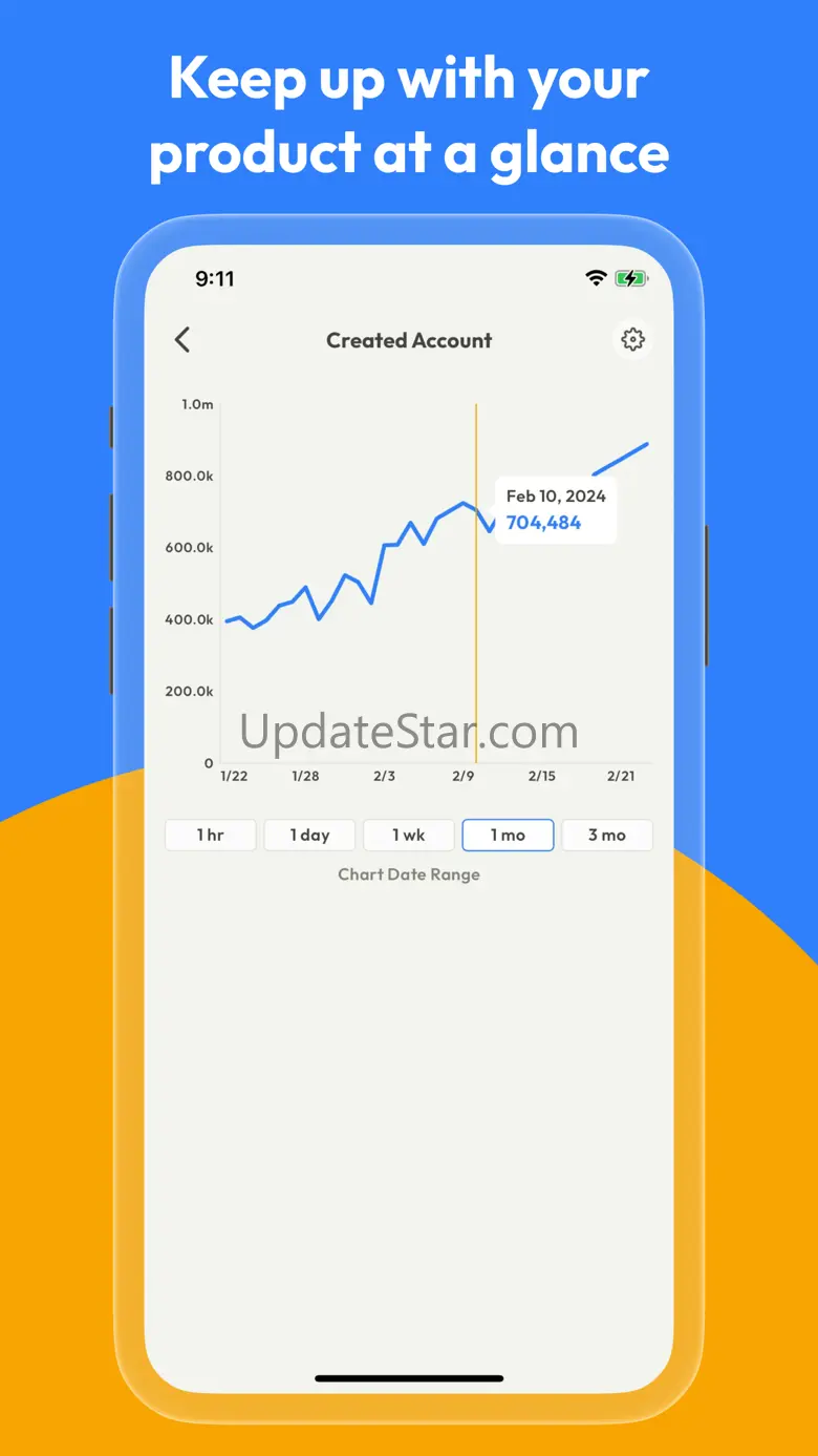 MiniHog View PostHog Analytics 1.0.6
