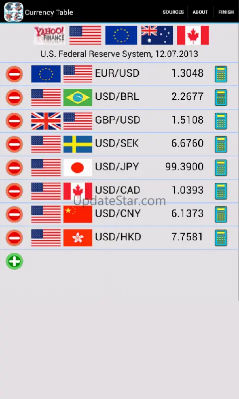 Currency Table 7.2.8