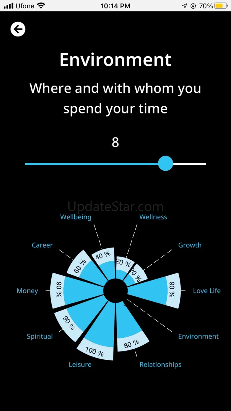 Life Balance Test lbt2.3