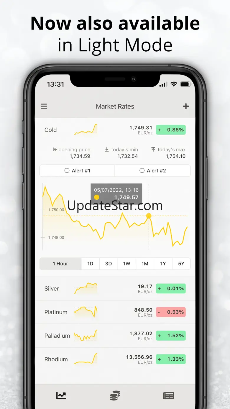 Gold Price & Precious Metals 3.3.5