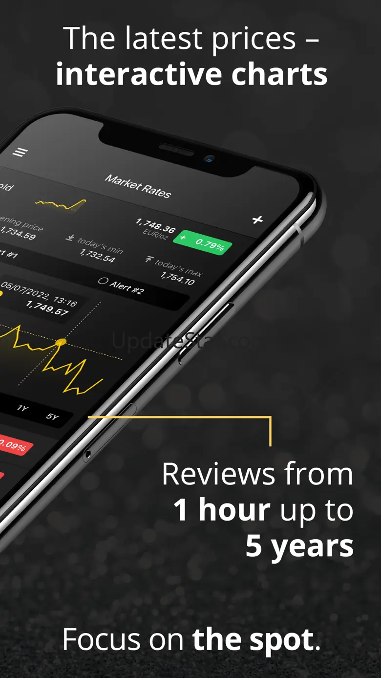 Gold Price & Precious Metals 3.3.5
