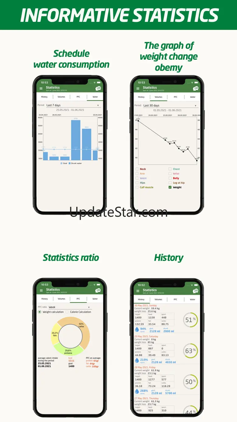 Calorie Counter - SYPB 30 1.55