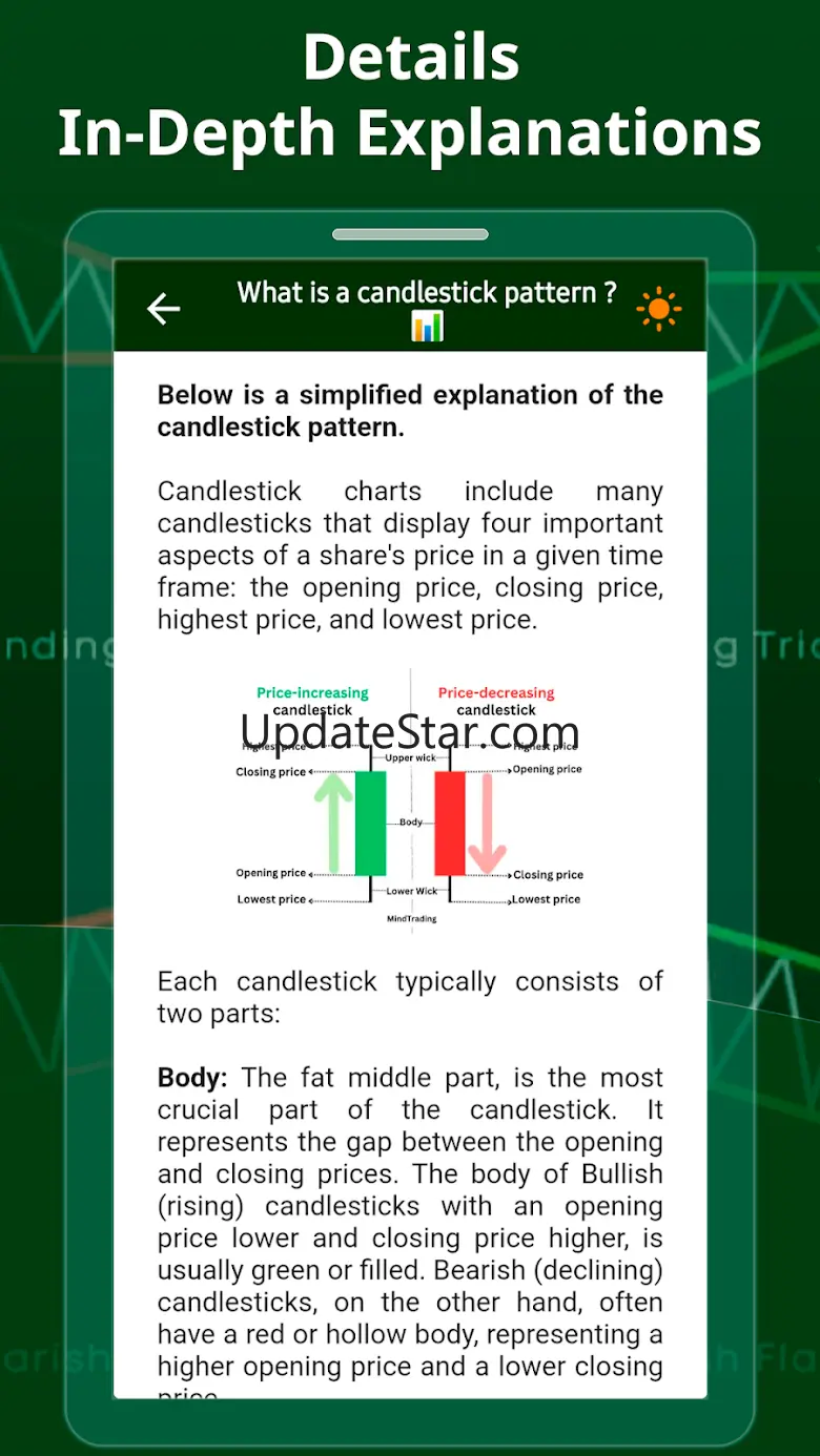 Most Profitable Chart Patterns 2.3.0
