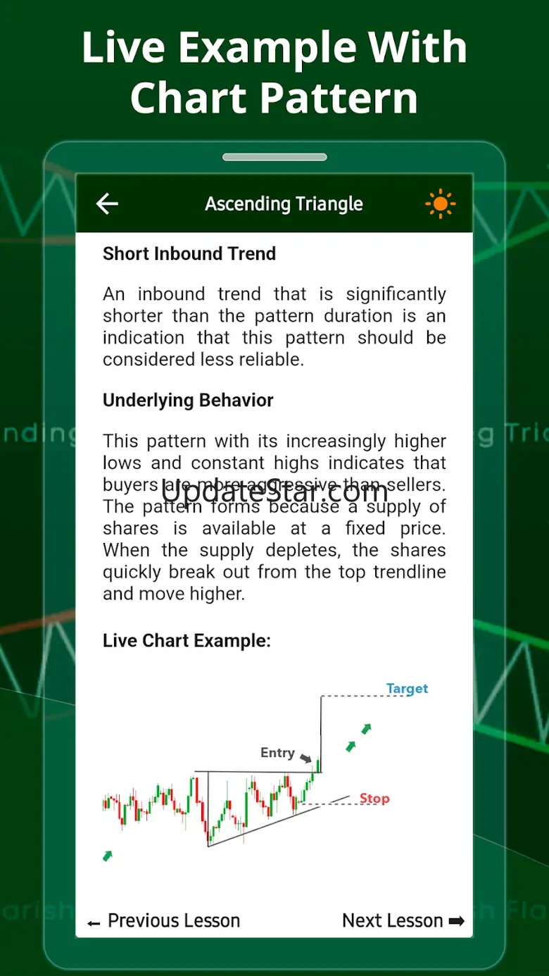 Most Profitable Chart Patterns 2.3.0